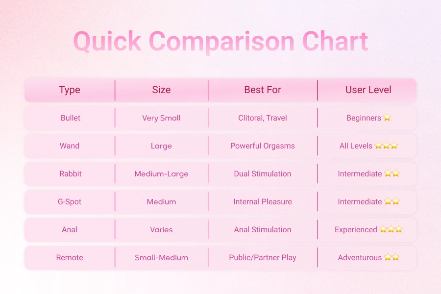 quick comparison chart