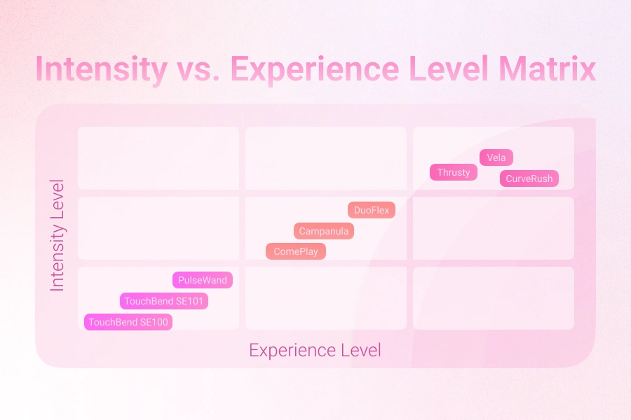 Best Sex Toys for Women