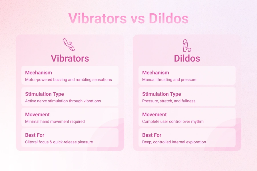 Vibrators vs Dildos: 8 Key Differences You Should Know 1 Comparison of vibrators and dildos