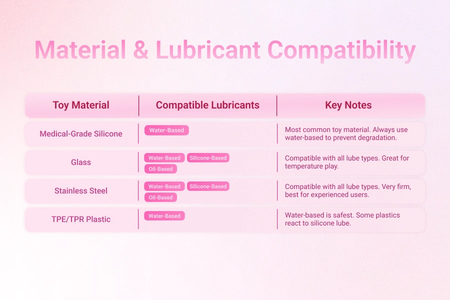 Vibrators vs Dildos: 8 Key Differences You Should Know 4 Material and lubricant compatibility chart