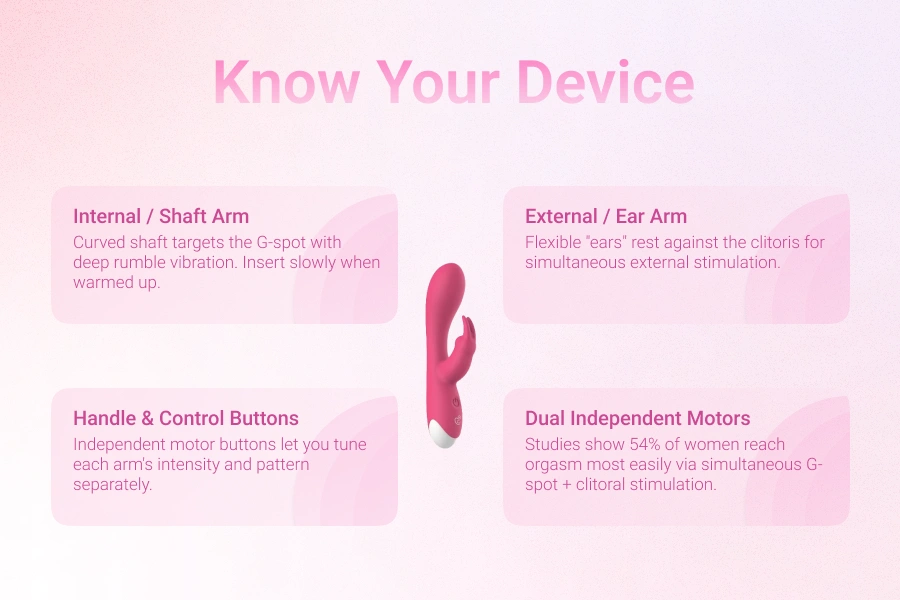 The Ultimate Guide to Using a Rabbit Vibrator: 7 Tips for Maximum Enjoyment 6 The Ultimate Guide to Using a Rabbit Vibrator: 7 Tips for Maximum Enjoyment 5