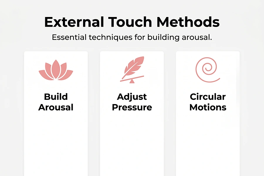 external touch methods
