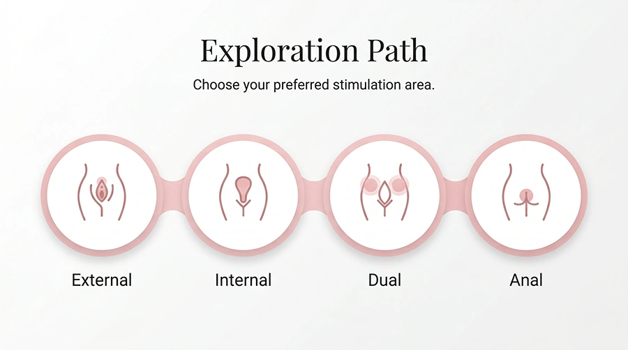 How To Choose Your First Sex Toy In 3 Steps 1 choose your preferred stimulation area