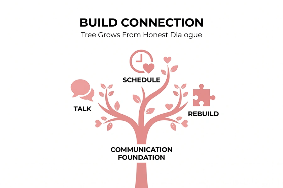 tree grows of honest dialogue