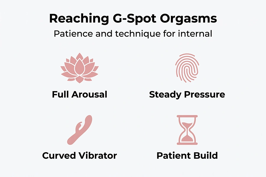 Clitoral vs G-Spot orgasms: What’s the Real Difference & How to Experience Both? 4 patience and technique for internal