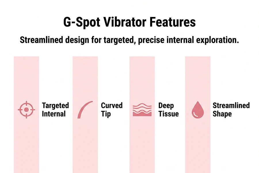 G-Spot vs Rabbit Vibrator: Choosing the Perfect Fit for Your Body 3 streamlined design for targeted, precise internal exploration