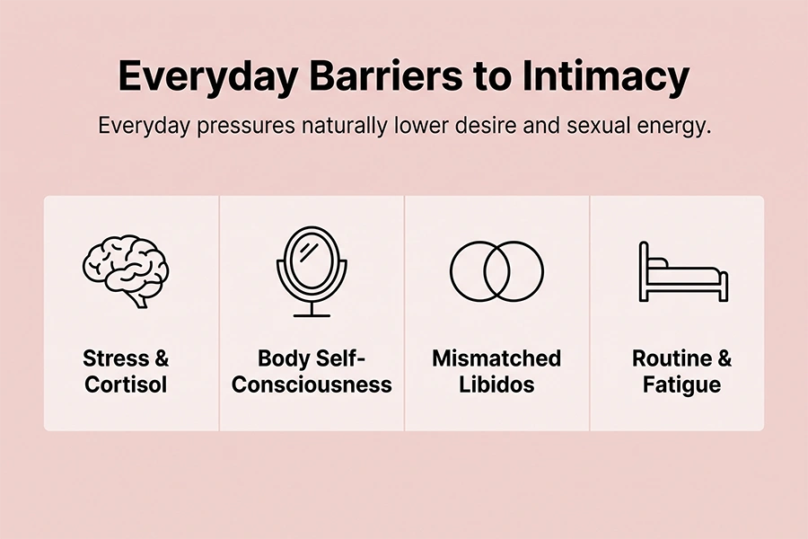 everyday barriers to intimacy