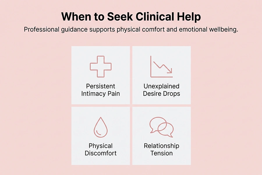 when to seek clinical help