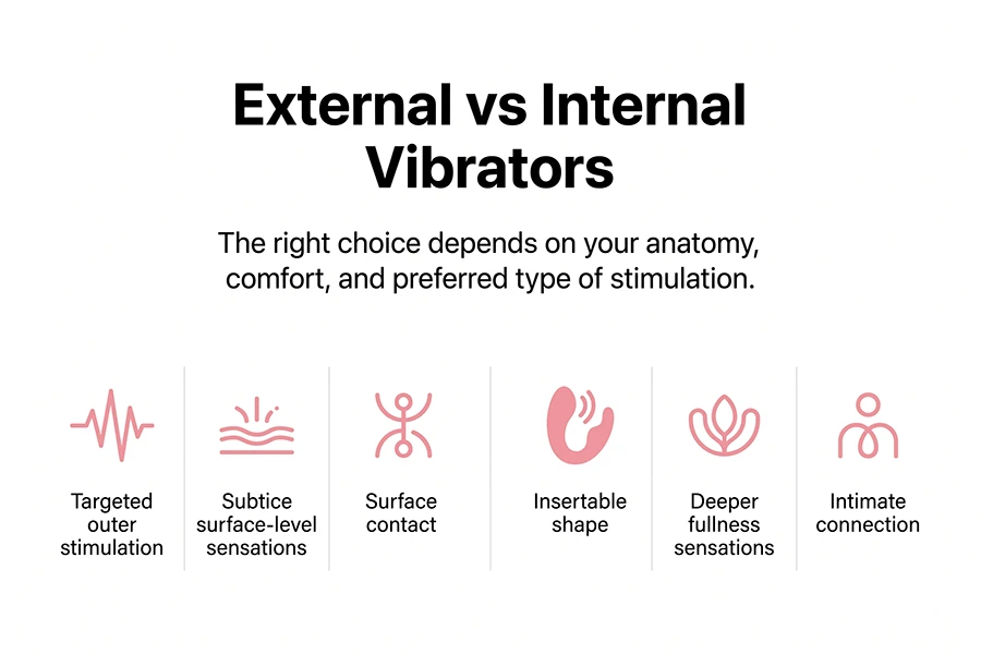 External vs Internal Vibrators: What You Must Know Before Buying 1 the right choice depends on your anatomy, comfort and preferred type stimulation