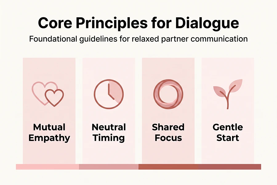 foundational guidelines for relaxed partner communication