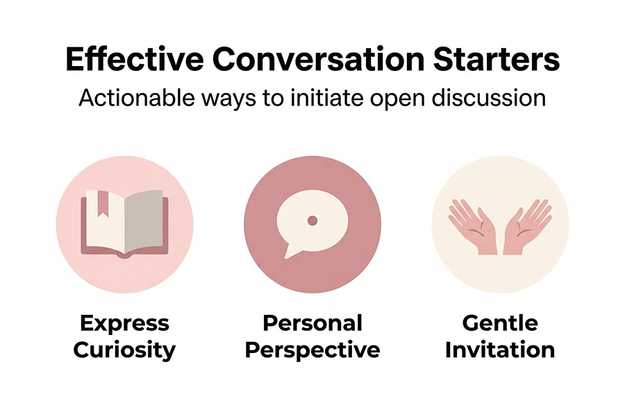 actionable ways to initiate open discussion