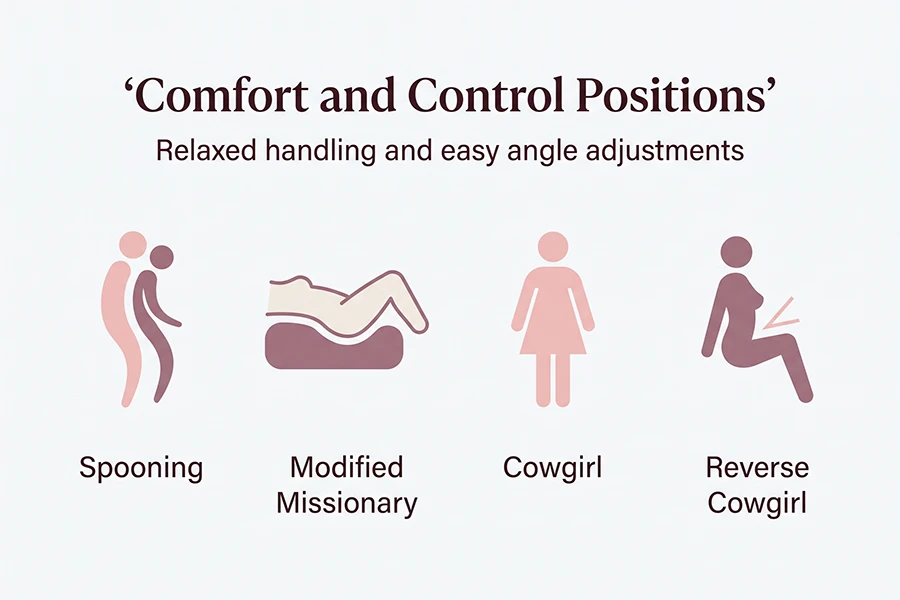 Best Sex Positions With a Wand Vibrator: 8 Partnered Positions for Better Space and Control 2 relaxed handling and easy angle adjustments